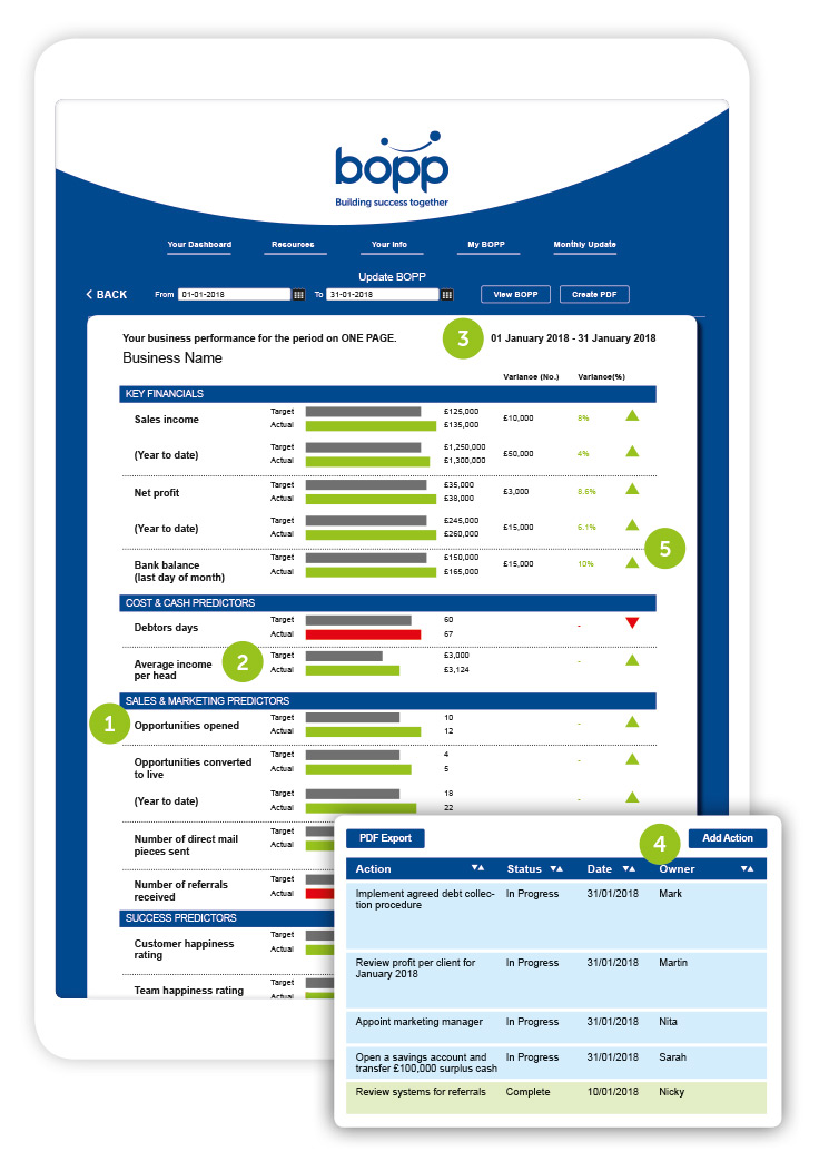 Familiarise yourself with BOPP